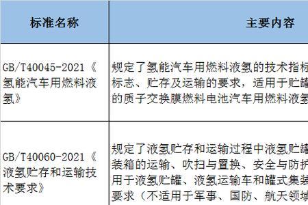 液态氢和氢燃料有什么区别