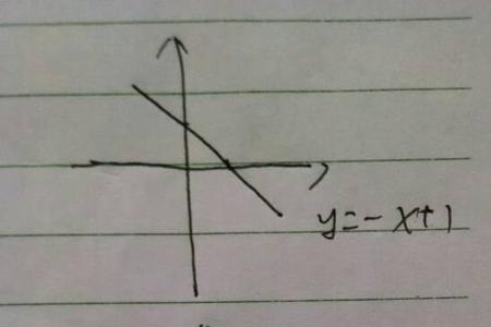 y＝1-lnx的图像怎么画