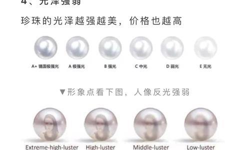 几何April白色的属于珍珠白吗
