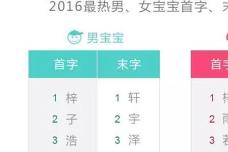 喆属于生僻字吗
