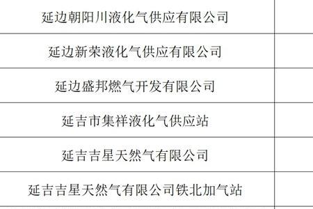 延吉市供暖时间2022