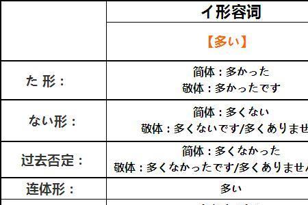 global的词意及变形