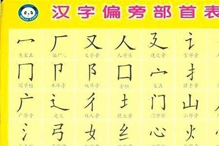 中都有哪些偏旁