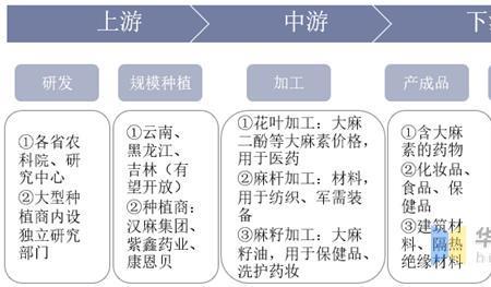 制造业的上游下游中游怎么区分