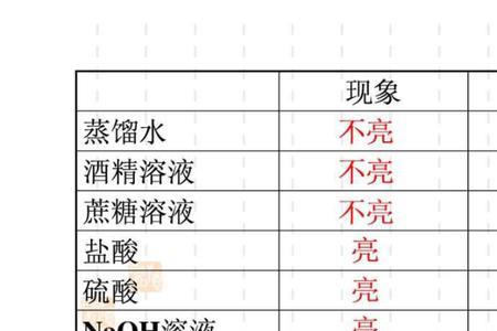 常用的导电盐