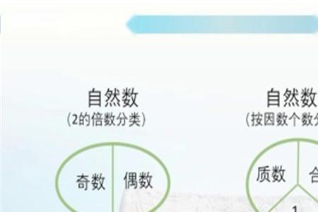 素因子和素数有什么区别