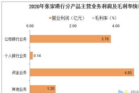 超市毛利率下降的原因分析
