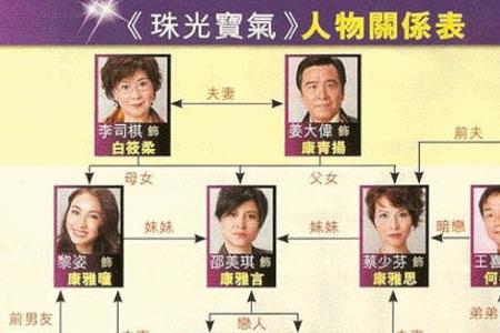 凤辣子出场珠光宝气是谁