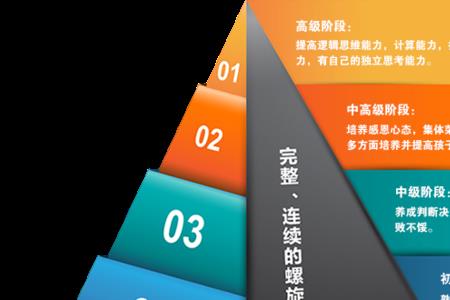 螺旋式教育是什么
