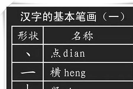 分的右边部首