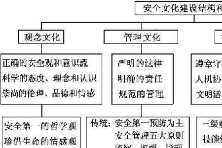 文化基础什么意思