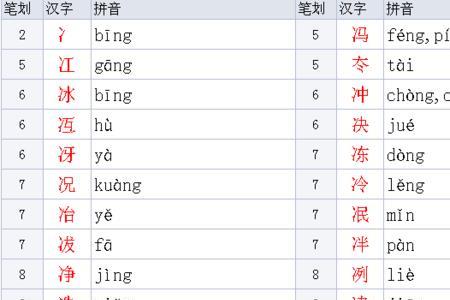 两点水以加什么偏旁