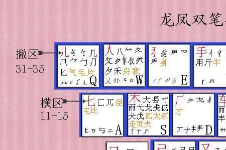 悦五笔怎么打字