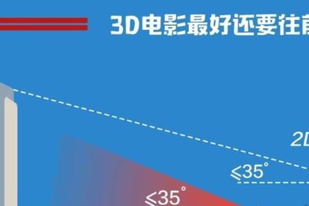 电影院特选座和优选座哪个好