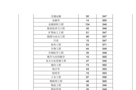山东科技大学西校区专业