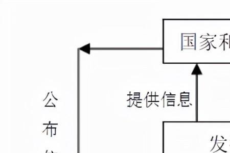 货币运行原理