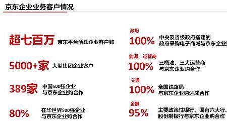 京东慧采换货条件