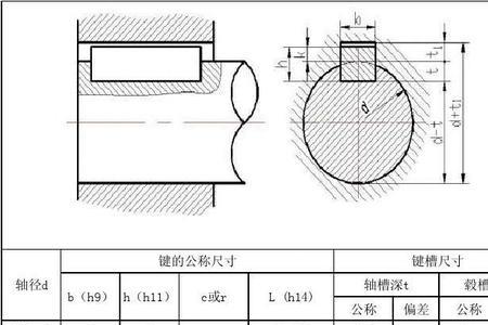 基本尺寸和公称尺寸一样么