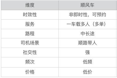 顺延车什么意思