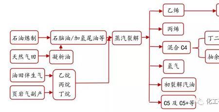 柴油和环己烷有什么区别