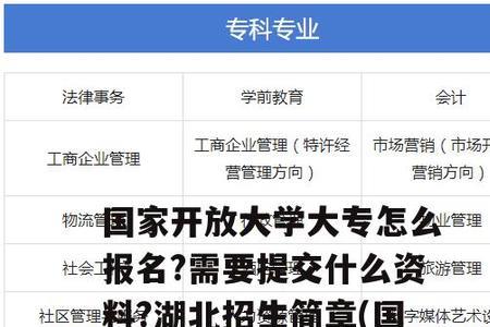 国家开放大学建筑大专好学吗