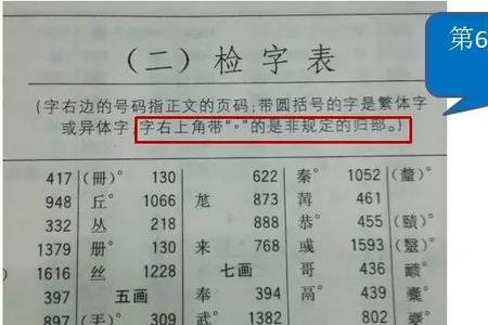 电部首查字法查什么