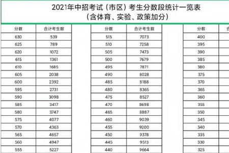中考为什么要分批分层录取