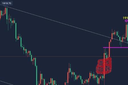 黄金看多和看空是什么意思