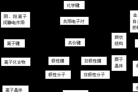 乙烯中化学键的类型
