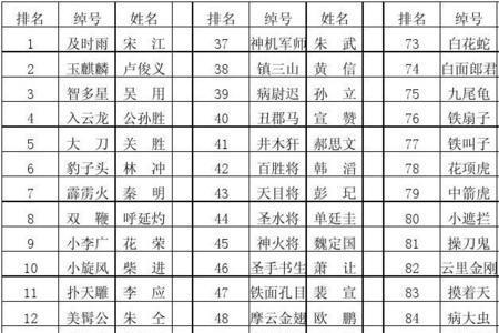水浒传17集主要人物及绰号