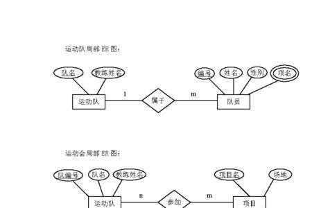 流程图和er图有什么区别