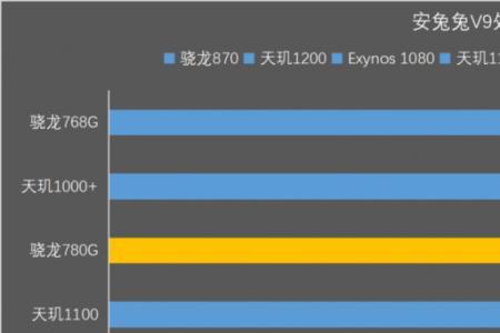 骁龙778g八核是什么排名
