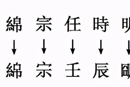 自讳其名的其的意思
