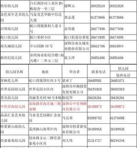 深圳幼儿园一学期几个月