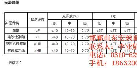 玻璃纤维的硬度