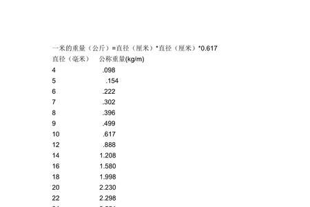 玻璃纤维筋长度与重量如何换算