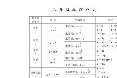 关于水的所有物理公式