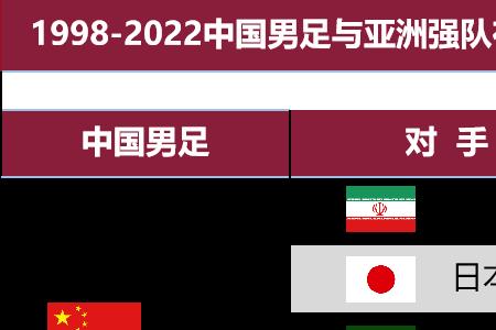 2022年男足世界杯比赛时间