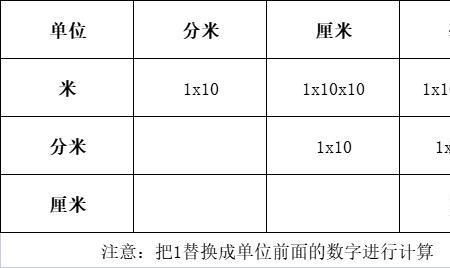 f代表什么长度单位