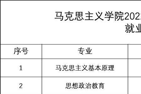 就业困难和家庭困难是什么意思