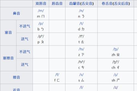 声母发音相似的有哪些