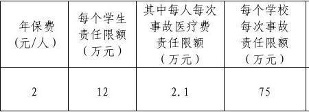 什么是校方校外无过失责任险