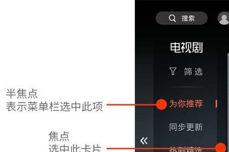 右焦点是什么