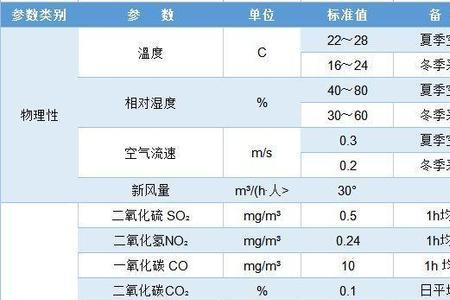 集成墙板甲醛检测标准