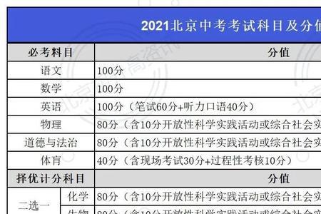 2022余杭中考和主城区中考的区别