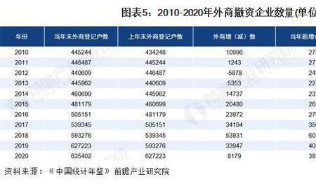 外资企业和外企相同吗
