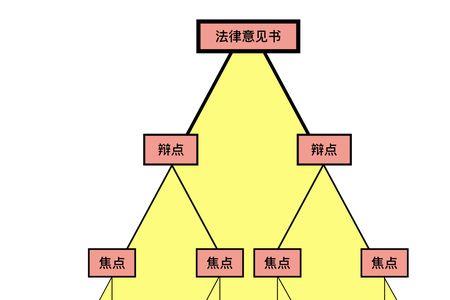 211法则