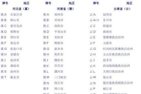 车牌划分地区的意义
