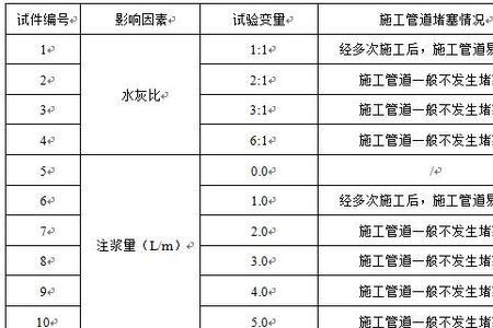 二灰比重是多少