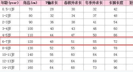 宝宝尺码8是多大